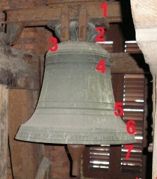 Budowa klasycznego dzwona zegarowego